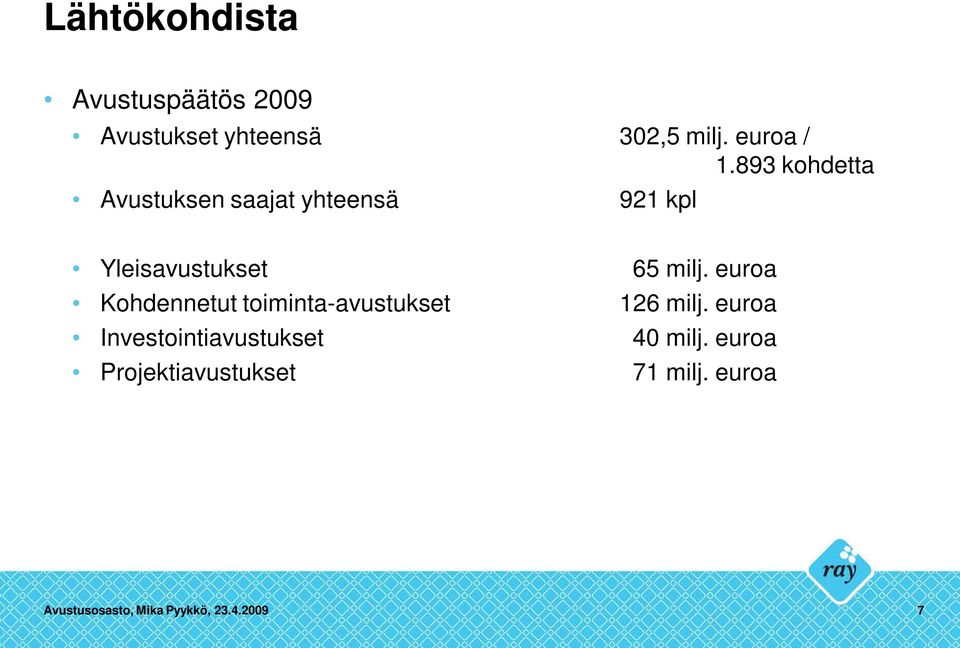 euroa Kohdennetut toiminta-avustukset 126 milj.