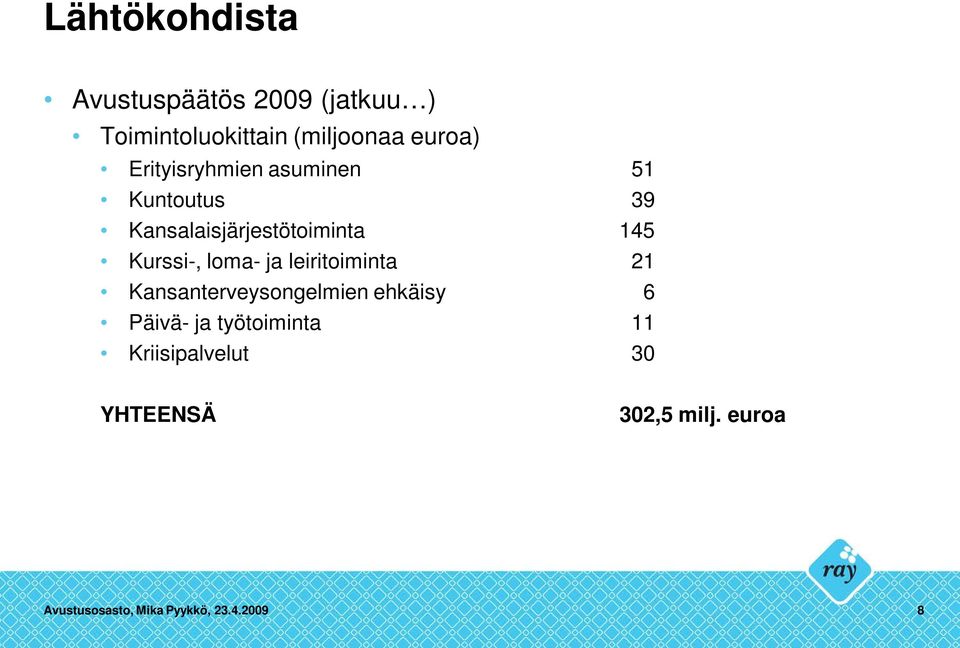 loma- ja leiritoiminta 21 Kansanterveysongelmien ehkäisy 6 Päivä- ja työtoiminta