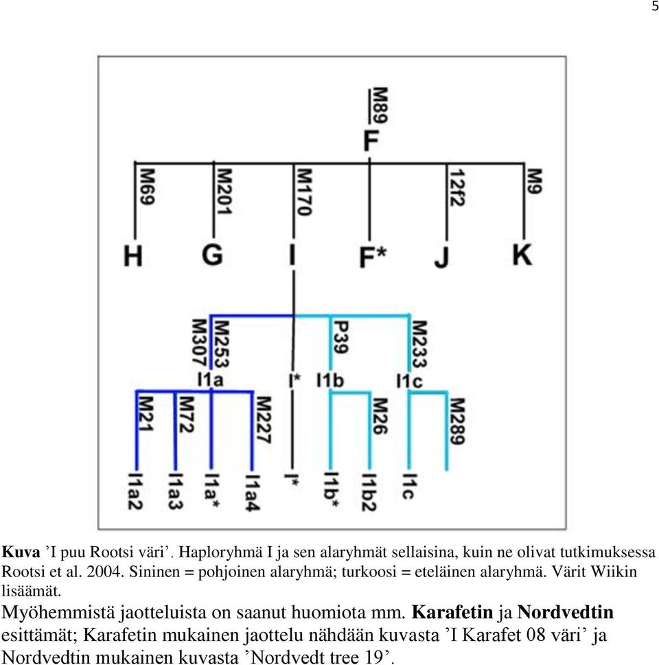 Sininen = pohjoinen alaryhmä; turkoosi = eteläinen alaryhmä. Värit Wiikin lisäämät.