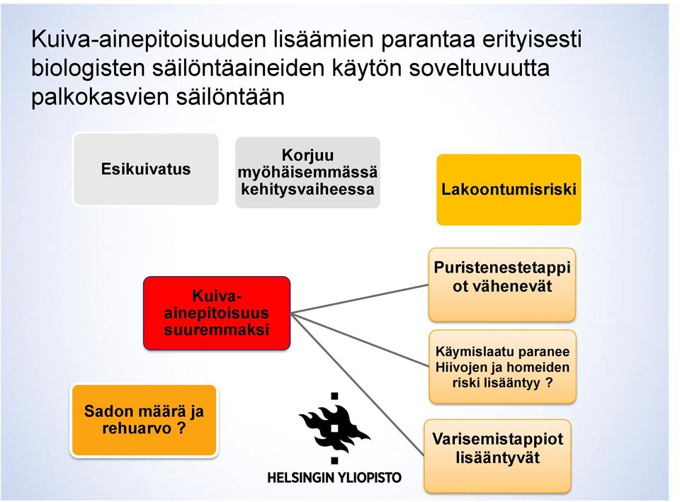 Lakoontumisriski Sadon määrä ja rehuarvo?