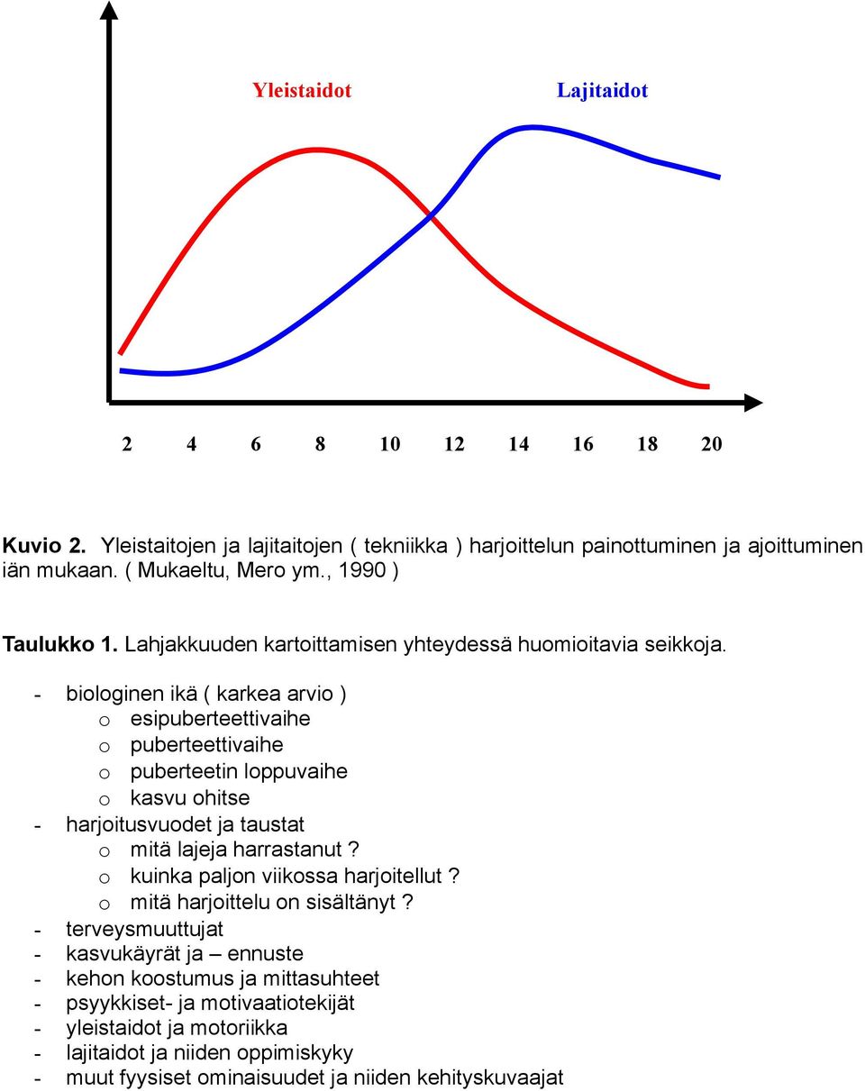 - biologinen ikä ( karkea arvio ) o esipuberteettivaihe o puberteettivaihe o puberteetin loppuvaihe o kasvu ohitse - harjoitusvuodet ja taustat o mitä lajeja harrastanut?