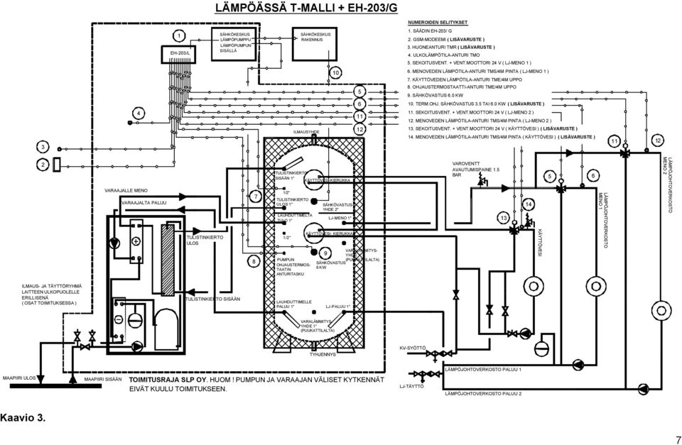 MENOVEDEN LÄMPÖTILA-ANTURI TMS/4M PINTA ( LJ-MENO 1 ) 7. KÄYTTÖVEDEN LÄMPÖTILA-ANTURI TME/4M UPPO 8. OHJAUSTERMOSTAATTI-ANTURI TME/4M UPPO 9. SÄHKÖVASTUS 6.0 KW 6 10. TERM.OHJ. SÄHKÖVASTUS 3.5 TAI 6.