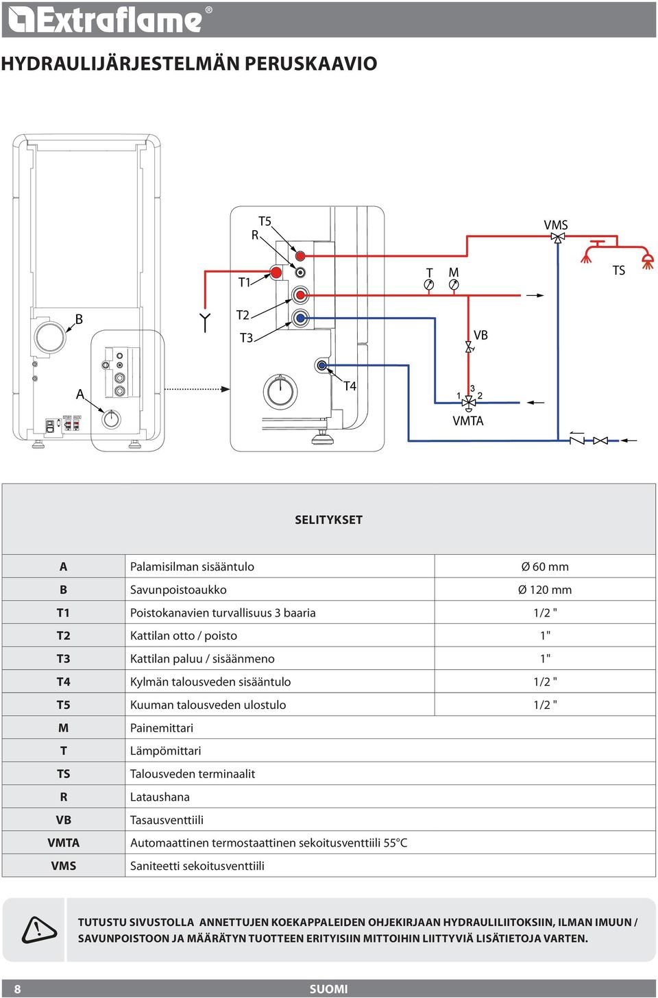 1/ " M Painemittari T Lämpömittari TS Talousveden terminaalit R Lataushana VB Tasausventtiili VMTA Automaattinen termostaattinen sekoitusventtiili 55 C VMS Saniteetti