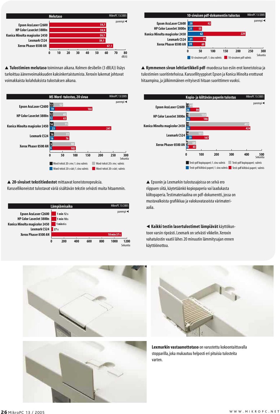 Epson AcuLaser C2600 10-sivuisen pdf-dokumentin tulostus MikroPC 13/2005 20 92 21 21 20 55 62 71 69 229 0 50 100 150 200 250 300 Sekuntia 10-sivuinen pdf ; 1.
