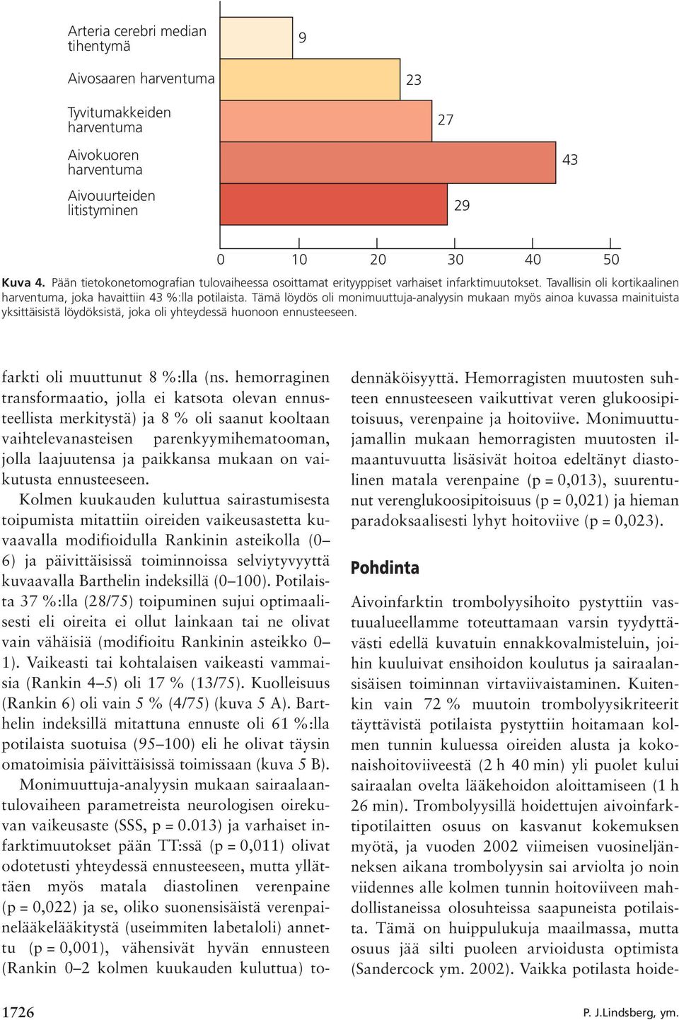 Tämä löydös oli monimuuttuja-analyysin mukaan myös ainoa kuvassa mainituista yksittäisistä löydöksistä, joka oli yhteydessä huonoon ennusteeseen. farkti oli muuttunut 8 %:lla (ns.