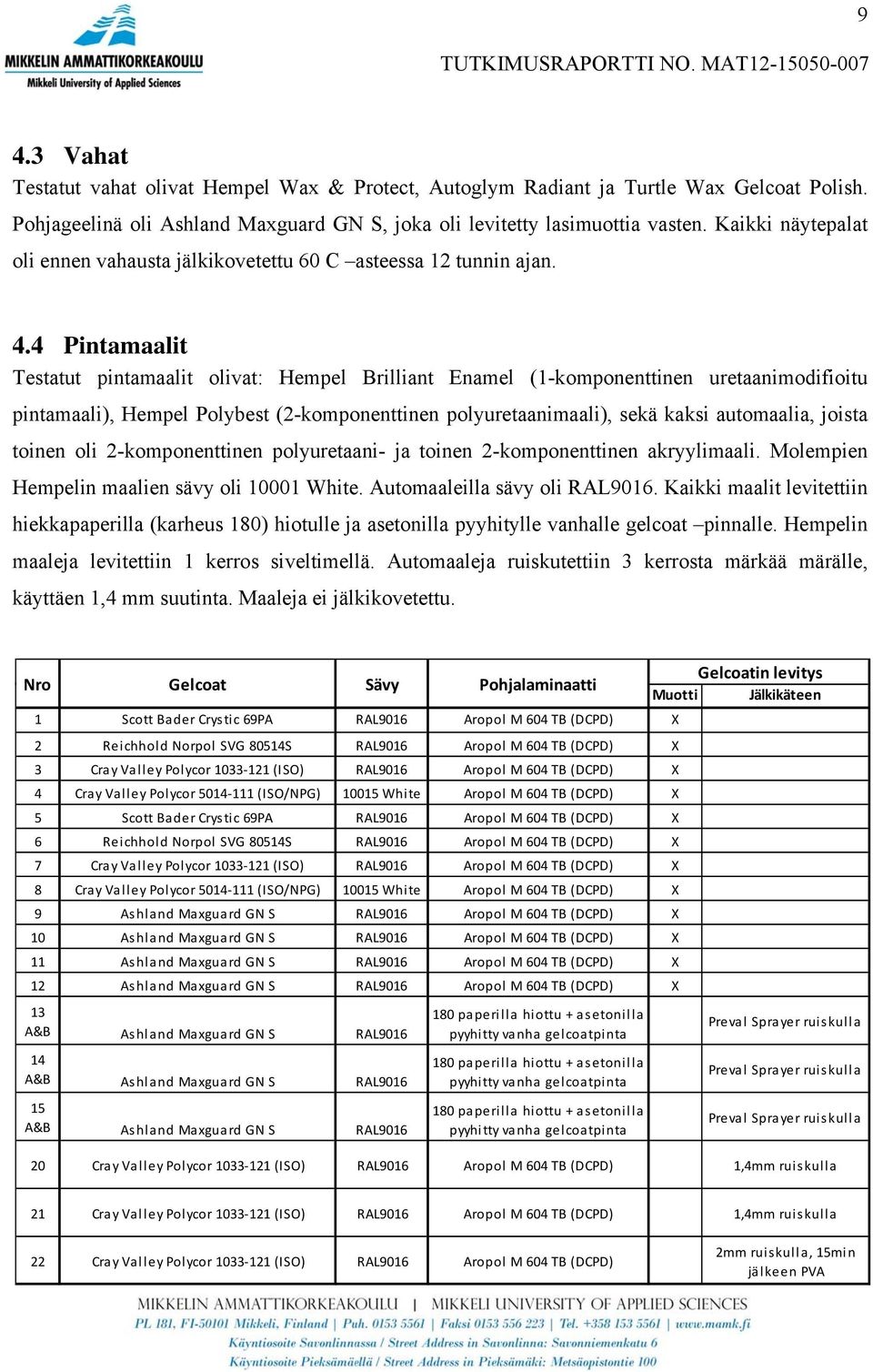 4 Pintamaalit Testatut pintamaalit olivat: Hempel Brilliant Enamel (1-komponenttinen uretaanimodifioitu pintamaali), Hempel Polybest (2-komponenttinen polyuretaanimaali), sekä kaksi automaalia,