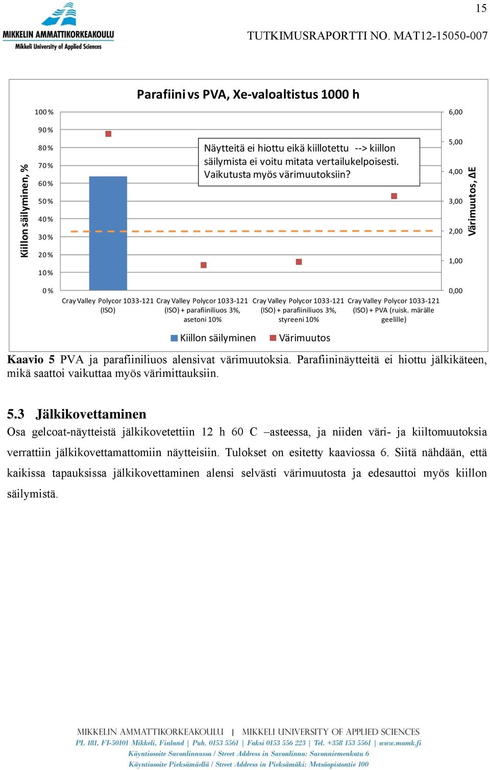 voitu mitata vertailukelpoisesti. Vaikutusta myös värimuutoksiin?