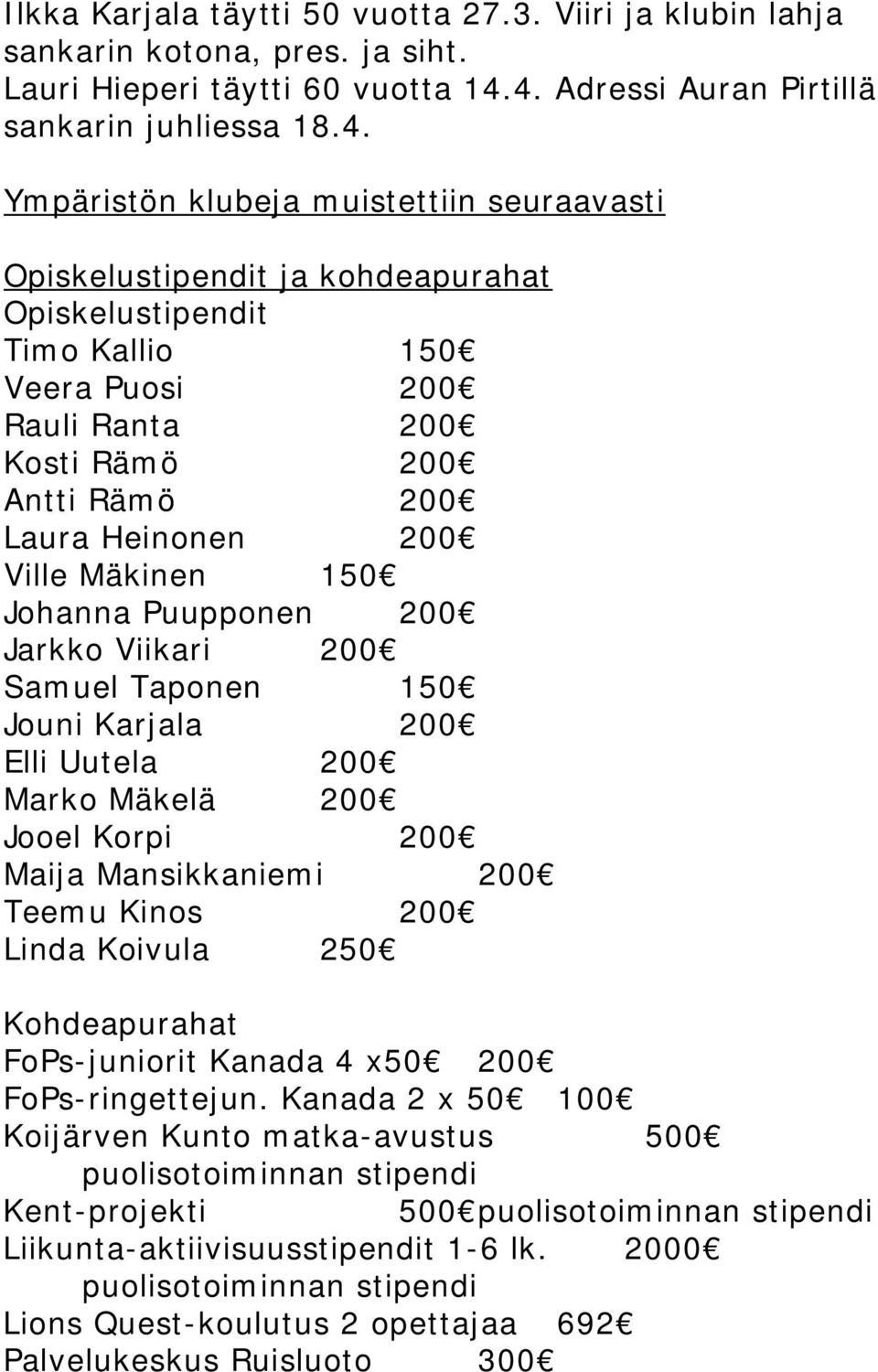 Kosti Rämö 200 Antti Rämö 200 Laura Heinonen 200 Ville Mäkinen 150 Johanna Puupponen 200 Jarkko Viikari 200 Samuel Taponen 150 Jouni Karjala 200 Elli Uutela 200 Marko Mäkelä 200 Jooel Korpi 200 Maija