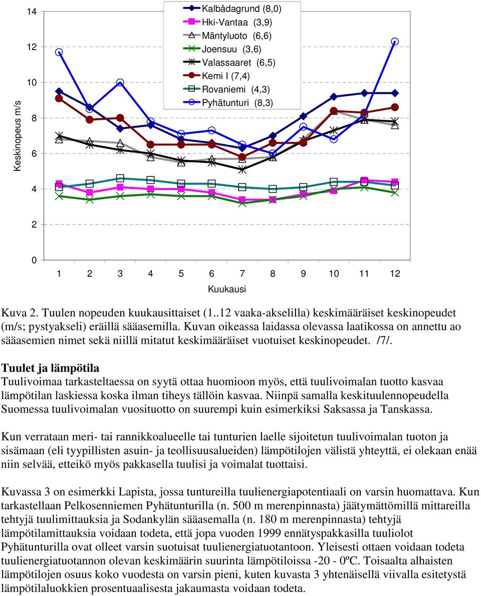 Kuvan oikeassa laidassa olevassa laatikossa on annettu ao sääasemien nimet sekä niillä mitatut keskimääräiset vuotuiset keskinopeudet. /7/.