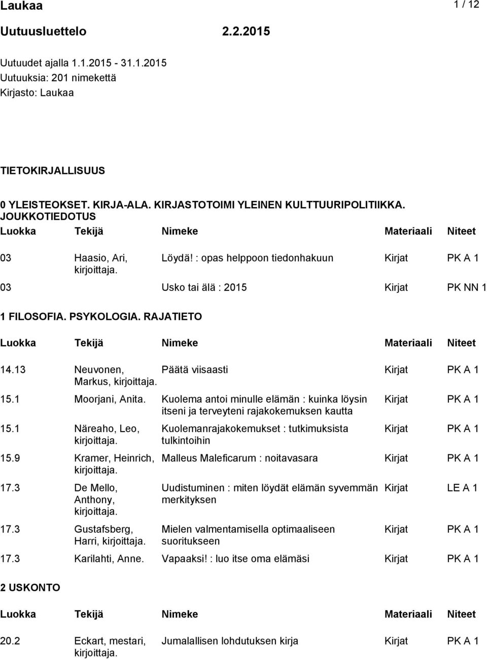 13 Neuvonen, Päätä viisaasti Markus, 15.1 Moorjani, Anita. Kuolema antoi minulle elämän : kuinka löysin itseni ja terveyteni rajakokemuksen kautta 15.1 Näreaho, Leo, 15.9 Kramer, Heinrich, 17.