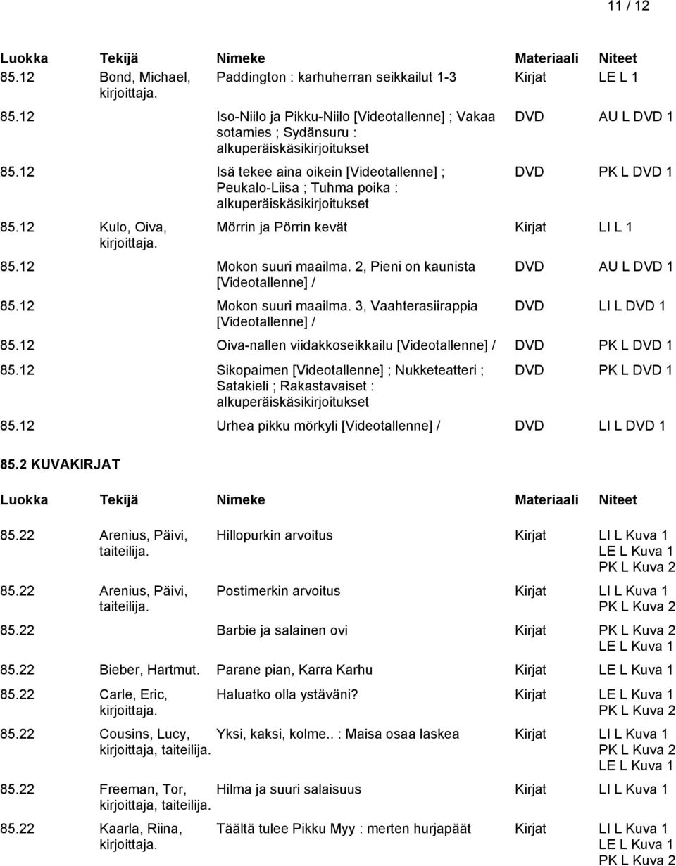 12 Mokon suuri maailma. 2, Pieni on kaunista [Videotallenne] / 85.12 Mokon suuri maailma. 3, Vaahterasiirappia [Videotallenne] / DVD AU L DVD 1 DVD LI L DVD 1 85.