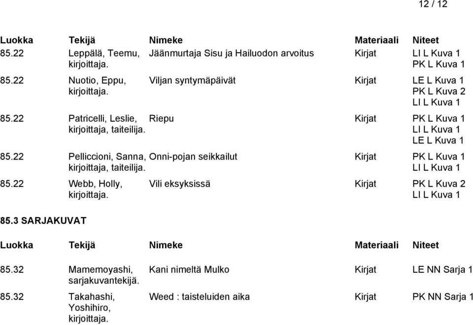 22 Patricelli, Leslie, Riepu Kirjat PK L Kuva 1 kirjoittaja, taiteilija. LI L Kuva 1 LE L Kuva 1 85.