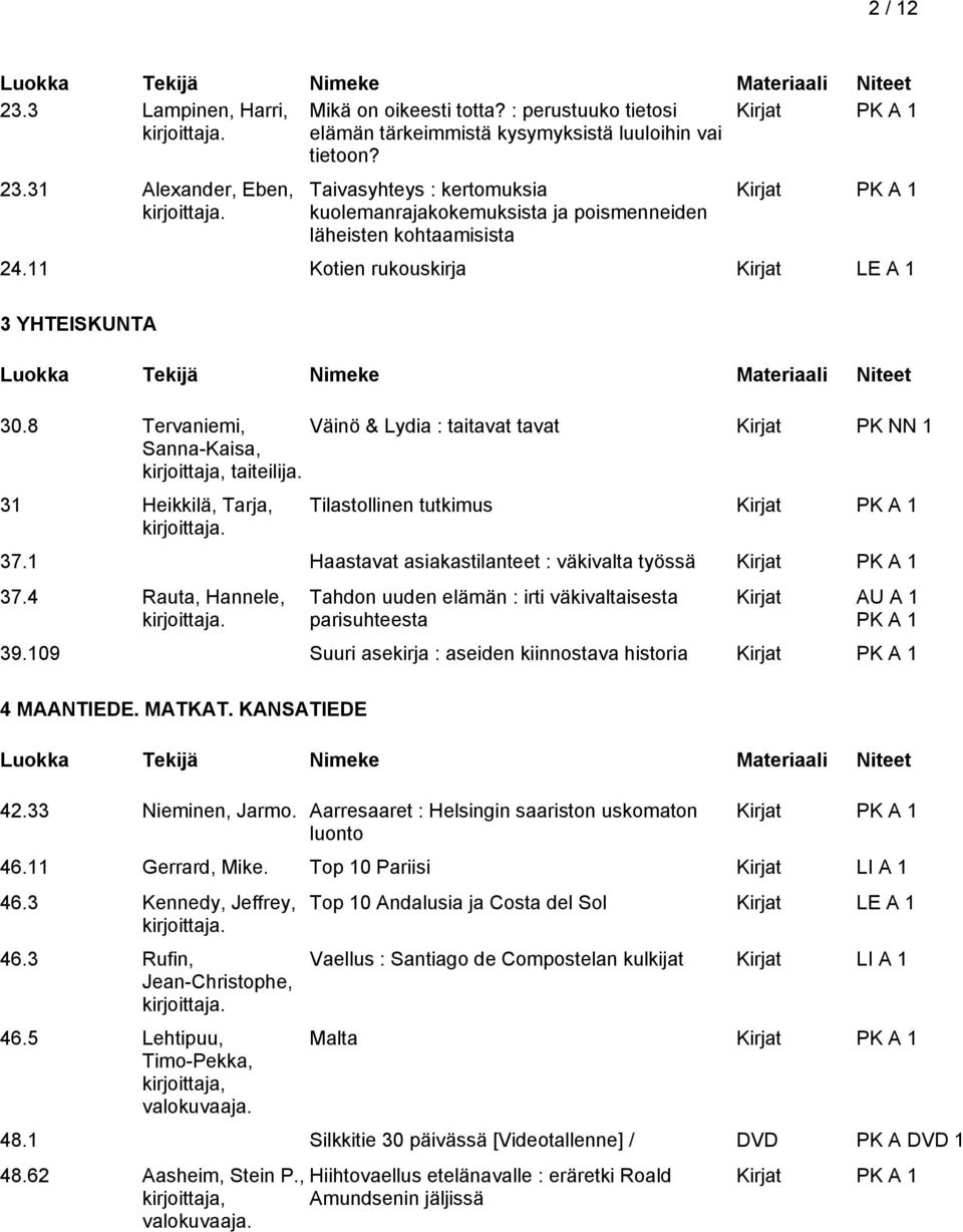 1 Haastavat asiakastilanteet : väkivalta työssä 37.4 Rauta, Hannele, Tahdon uuden elämän : irti väkivaltaisesta parisuhteesta Kirjat AU A 1 39.