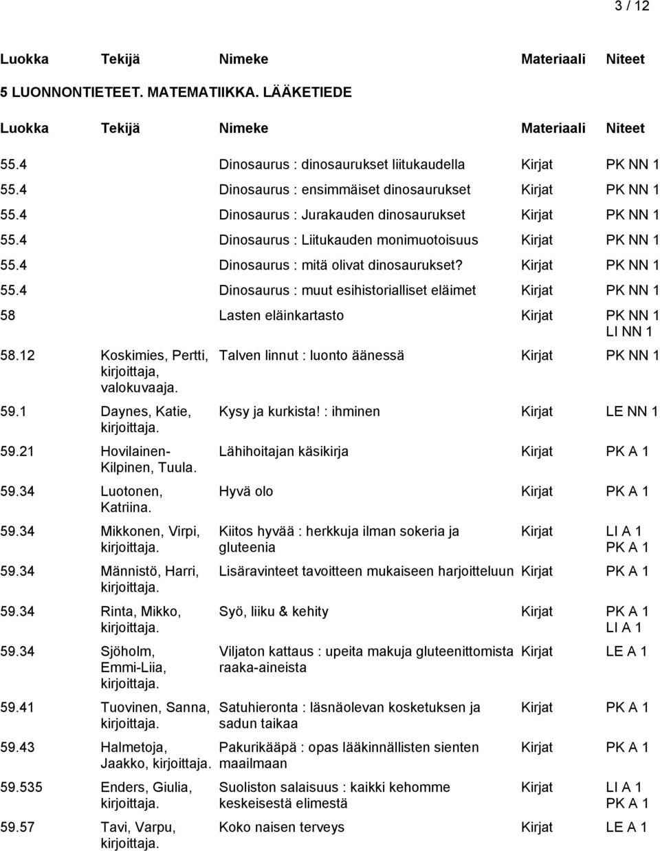 12 Koskimies, Pertti, kirjoittaja, valokuvaaja. 59.1 Daynes, Katie, 59.21 Hovilainen- Kilpinen, Tuula. 59.34 Luotonen, Katriina. 59.34 Mikkonen, Virpi, 59.34 Männistö, Harri, 59.34 Rinta, Mikko, 59.