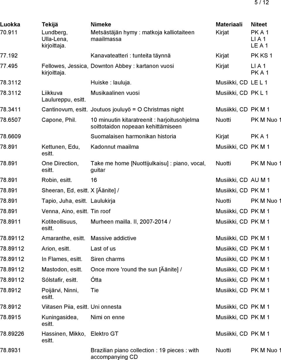 3411 Cantinovum, Joutuos jouluyö = O Christmas night Musiikki, CD PK M 1 78.6507 Capone, Phil. 10 minuutin kitaratreenit : harjoitusohjelma soittotaidon nopeaan kehittämiseen Nuotti PK M Nuo 1 78.