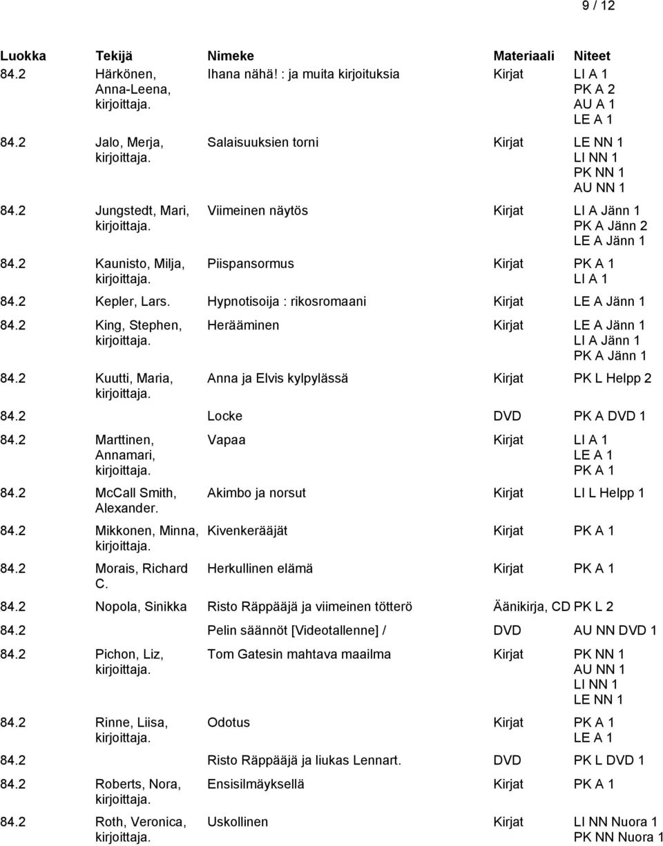 Hypnotisoija : rikosromaani Kirjat LE A Jänn 1 84.2 King, Stephen, 84.2 Kuutti, Maria, Herääminen Kirjat LE A Jänn 1 LI A Jänn 1 PK A Jänn 1 Anna ja Elvis kylpylässä Kirjat PK L Helpp 2 84.