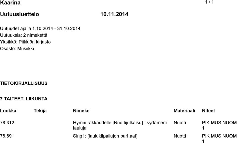 Piikkiön kirjasto Osasto: Musiikki TIETOKIRJALLISUUS 7 TAITEET.