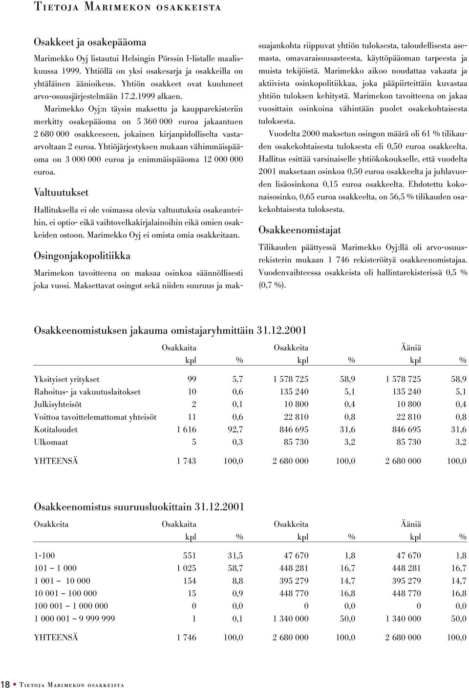 Marimekko Oyj:n täysin maksettu ja kaupparekisteriin merkitty osakepääoma on 5 360 000 euroa jakaantuen 2 680 000 osakkeeseen, jokainen kirjanpidolliselta vastaarvoltaan 2 euroa.