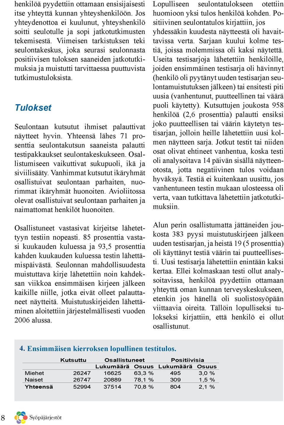 Tulokset Seulontaan kutsutut ihmiset palauttivat näytteet hyvin. Yhteensä lähes 71 prosenttia seulontakutsun saaneista palautti testipakkaukset seulontakeskukseen.