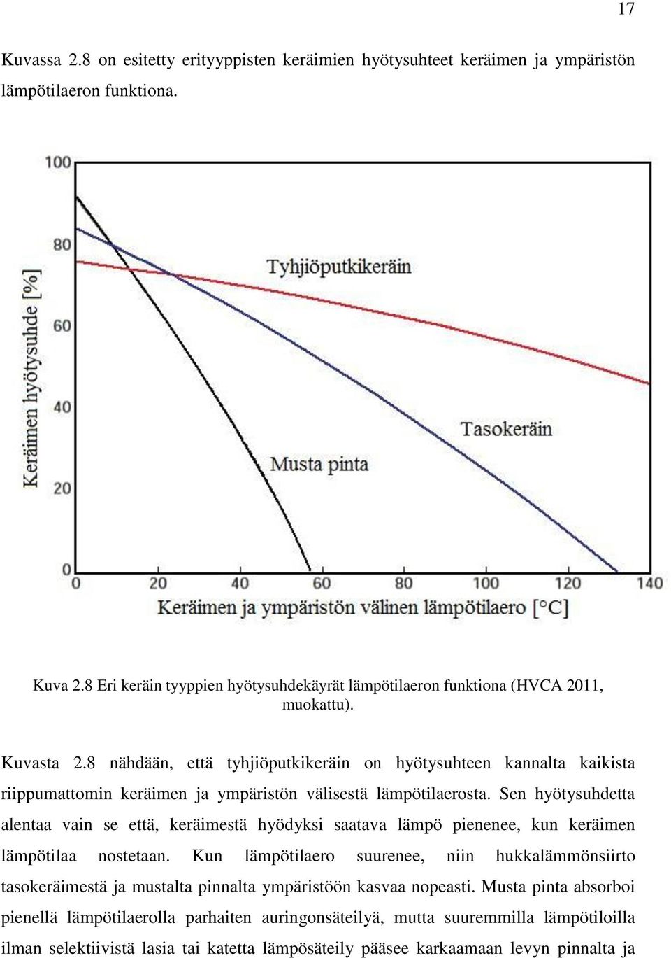 8 nähdään, että tyhjiöputkikeräin on hyötysuhteen kannalta kaikista riippumattomin keräimen ja ympäristön välisestä lämpötilaerosta.