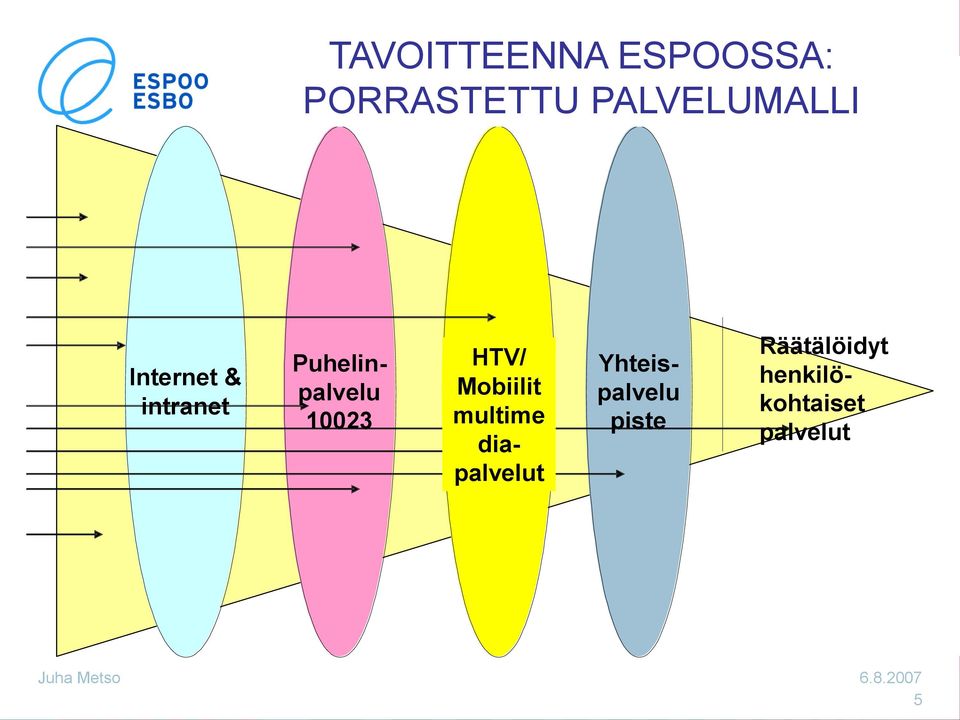 Hyvin- HTV/ Mobiilit vointi- multime TV diapalvelut