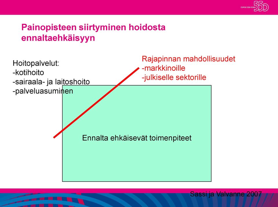 -palveluasuminen Rajapinnan mahdollisuudet -markkinoille