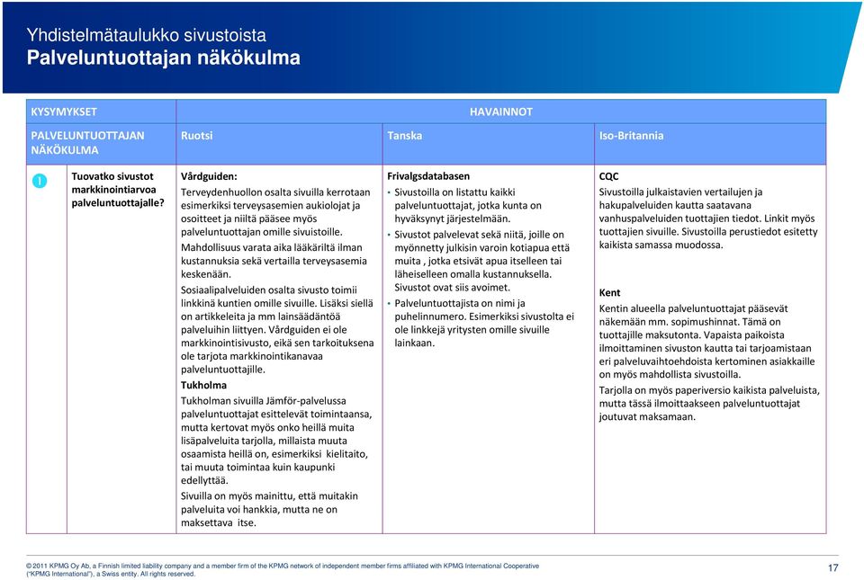 Mahdollisuus varata aika lääkäriltä ilman kustannuksia sekä vertailla terveysasemia keskenään. Sosiaalipalveluiden osalta sivusto toimii linkkinä kuntien omille sivuille.