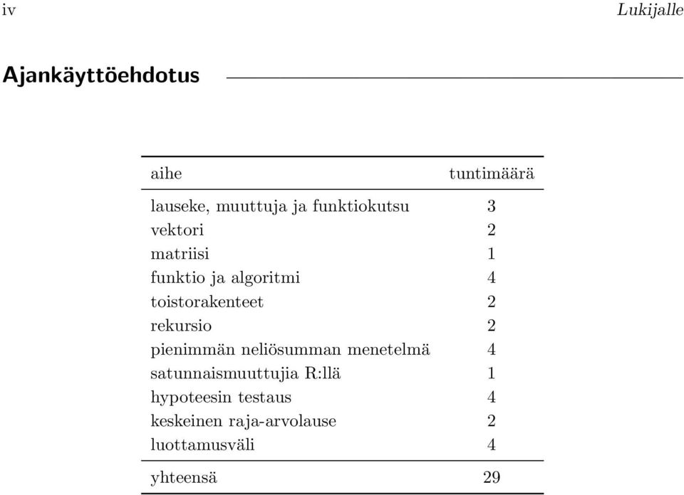 toistorakenteet 2 rekursio 2 pienimmän neliösumman menetelmä 4