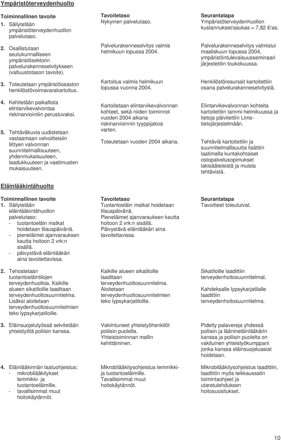 Kehitetään paikallista elintarvikevalvontaa riskinarviointiin perustuvaksi. 5.