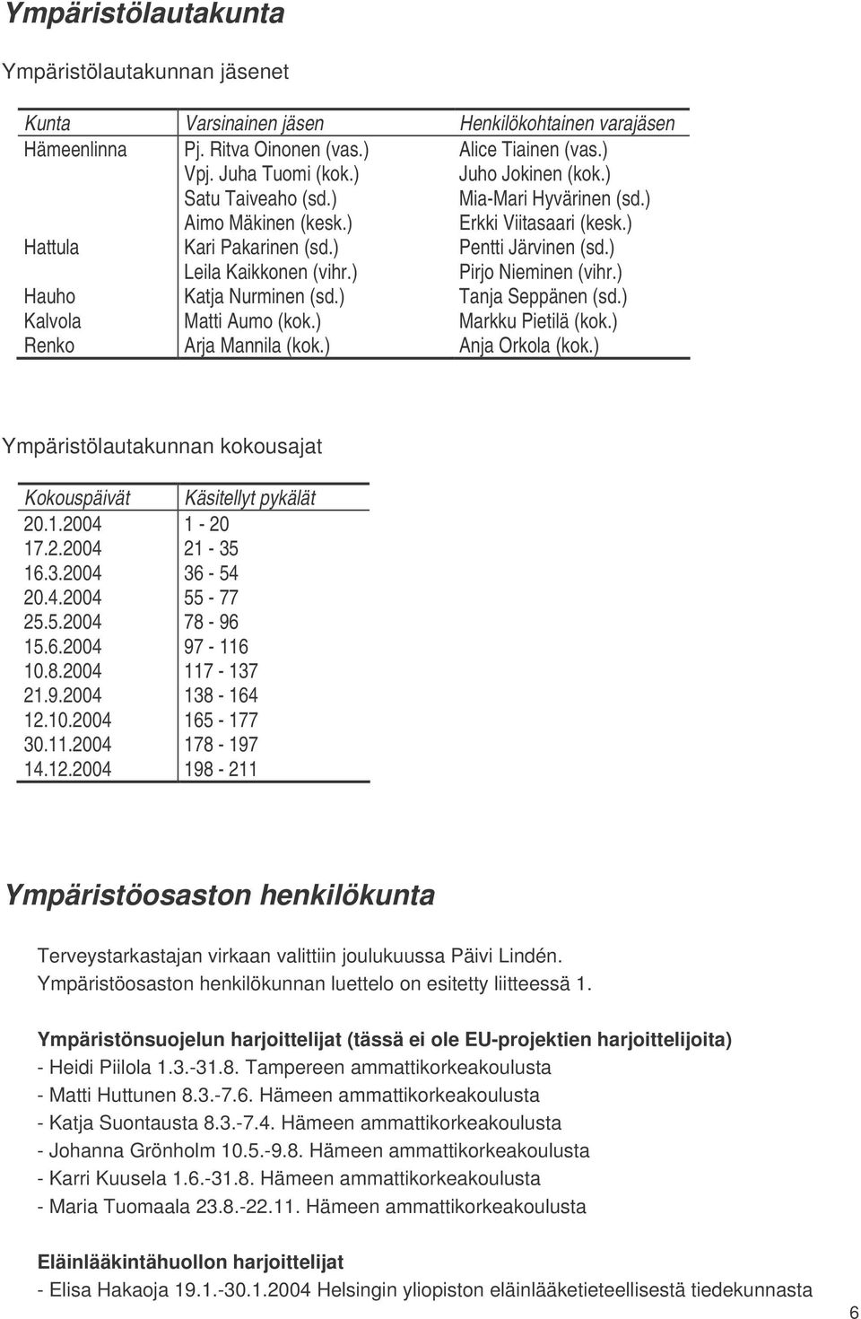 ) Hauho Katja Nurminen (sd.) Tanja Seppänen (sd.) Kalvola Matti Aumo (kok.) Markku Pietilä (kok.) Renko Arja Mannila (kok.) Anja Orkola (kok.