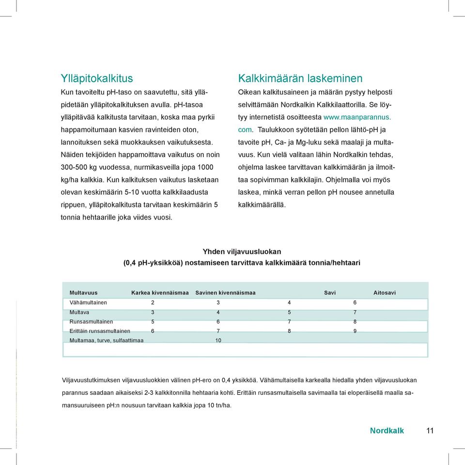 Näiden tekijöiden happamoittava vaikutus on noin 300-500 kg vuodessa, nurmikasveilla jopa 1000 kg/ha kalkkia.