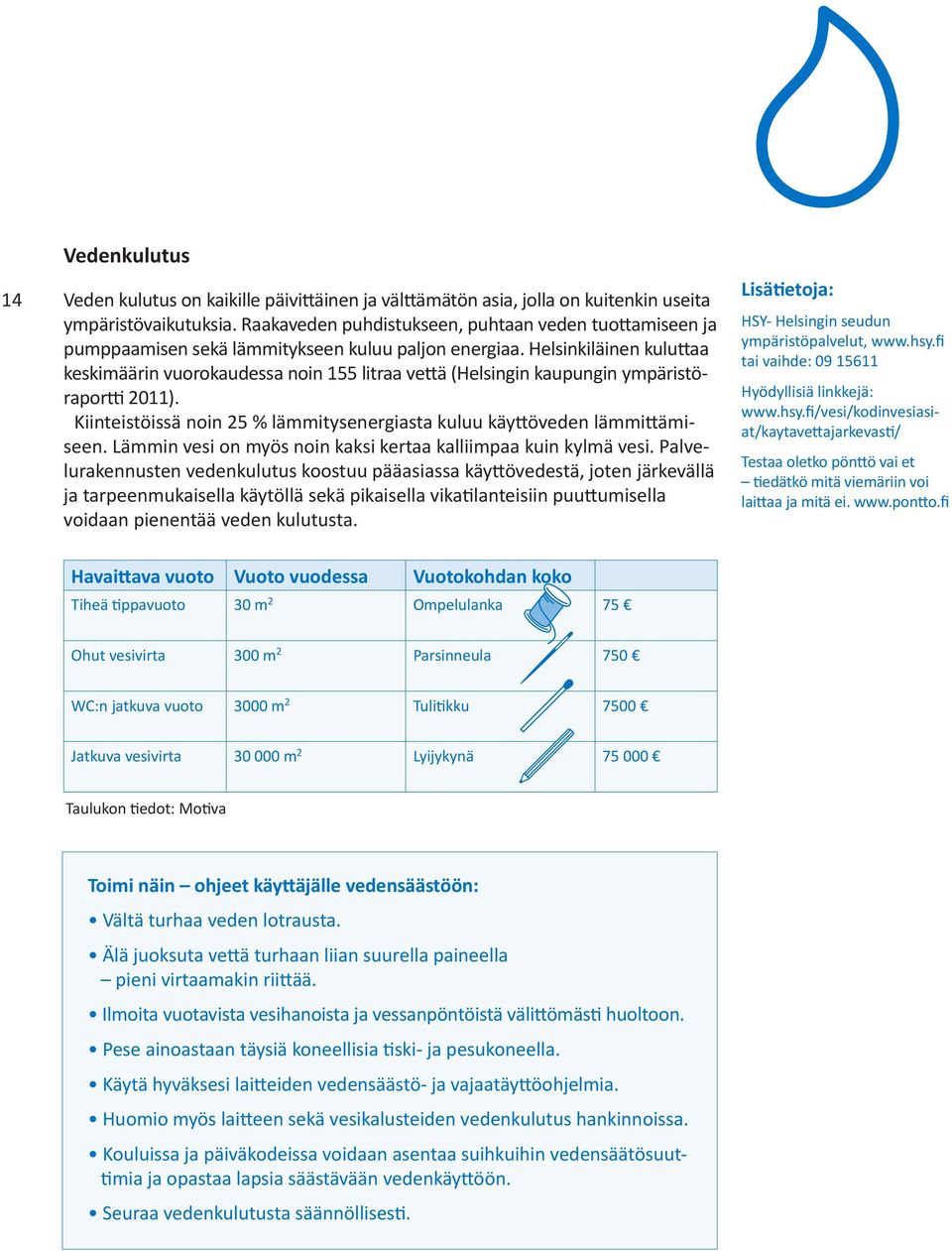 Helsinkiläinen kuluttaa keskimäärin vuorokaudessa noin 155 litraa vettä (Helsingin kaupungin ympäristöraportti 2011). Kiinteistöissä noin 25 % lämmitysenergiasta kuluu käyttöveden lämmittämiseen.