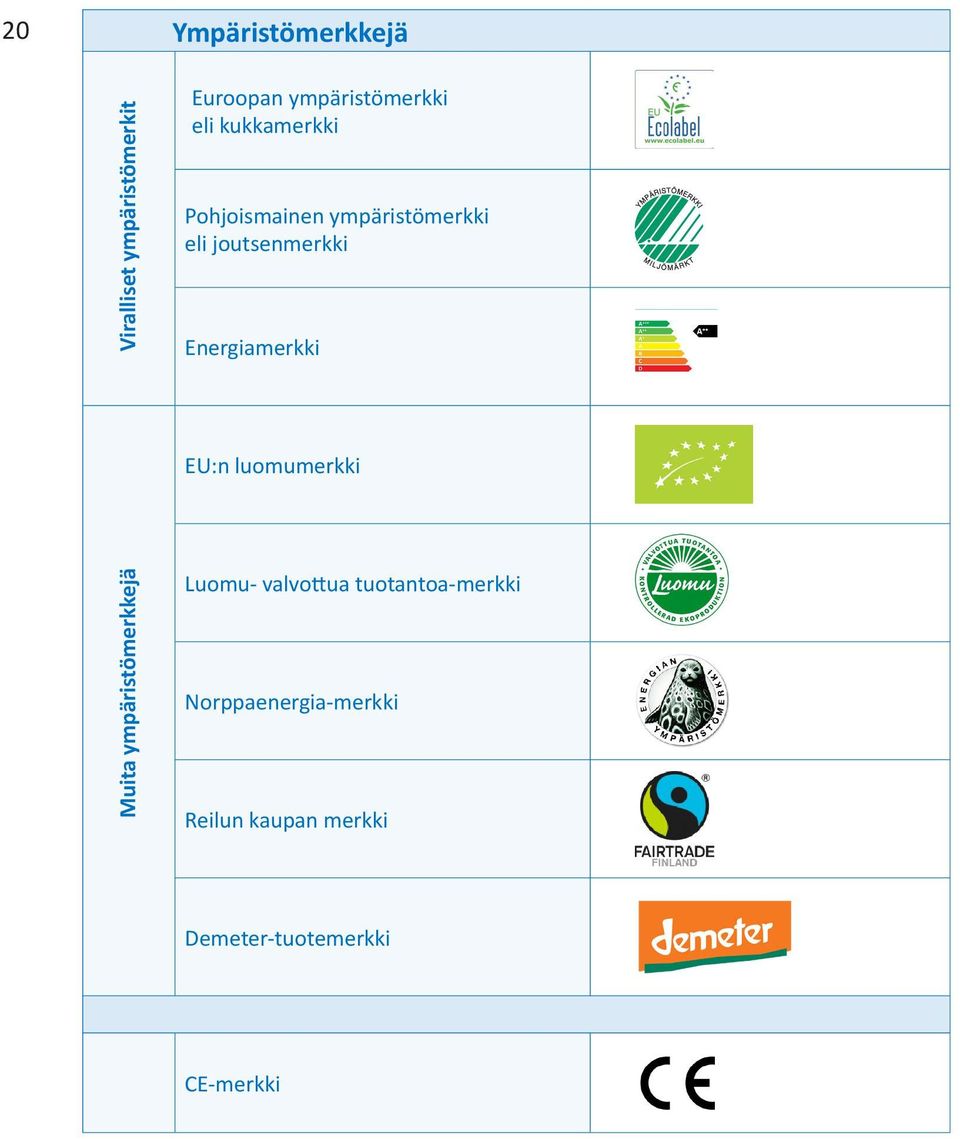 joutsenmerkki Energiamerkki EU:n luomumerkki Luomu- valvottua
