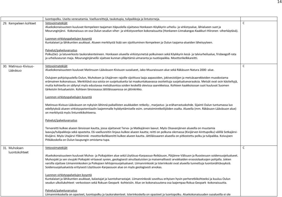 Kokonaisuus on osa Oulun seudun viher- ja virkistysverkon kokonaisuutta (Honkanen-Linnakangas-Kaakkuri-Hiironen -viherkäytävä). 30. Matinsuo-Kivisuo- Lääväsuo 31.