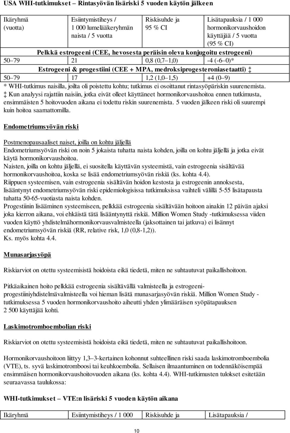 medroksiprogesteroniasetaatti) 50 79 17 1,2 (1,0 1,5) +4 (0 9) * WHI-tutkimus naisilla, joilta oli poistettu kohtu; tutkimus ei osoittanut rintasyöpäriskin suurenemista.