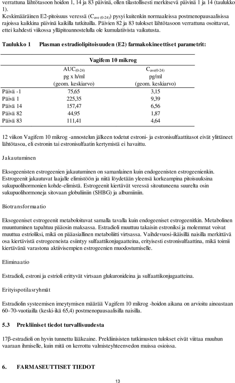 Päivien 82 ja 83 tulokset lähtötasoon verrattuna osoittavat, ettei kahdesti viikossa ylläpitoannostelulla ole kumulatiivista vaikutusta.