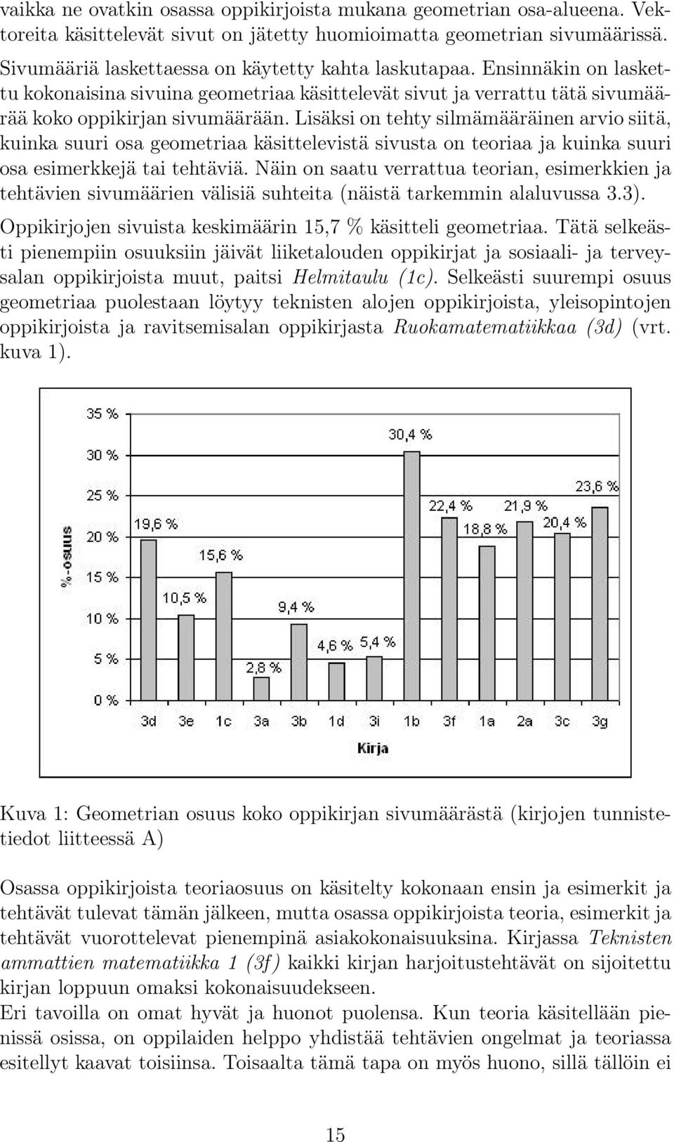 Lisäksi on tehty silmämääräinen arvio siitä, kuinka suuri osa geometriaa käsittelevistä sivusta on teoriaa ja kuinka suuri osa esimerkkejä tai tehtäviä.