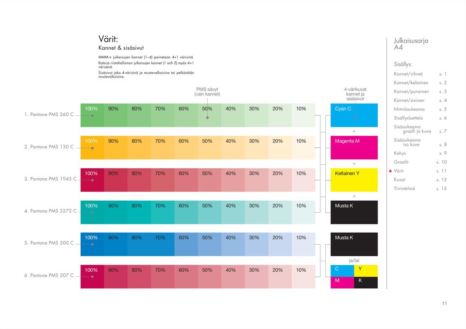 Pantone PMS 360 C 100% 90% 80% 70% 60% 50% 40% 30% 66 mm 20% 10% Cyan C + 2. Pantone PMS 130 C 100% 90% 80% 70% 60% 50% 40% 30% 66 mm 20% 10% Magenta M + 3.