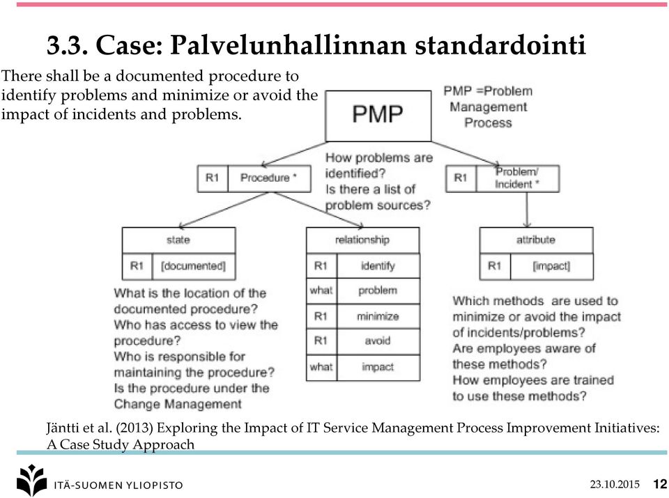 incidents and problems. Jäntti et al.