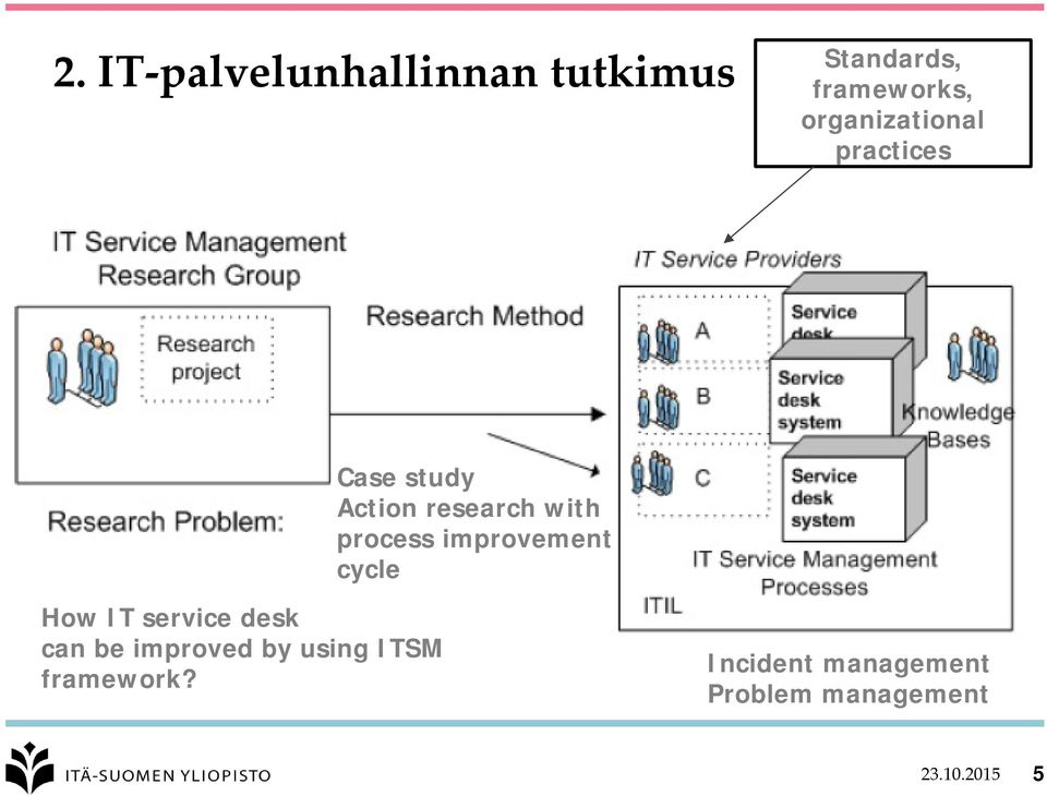 process improvement cycle How IT service desk can be improved