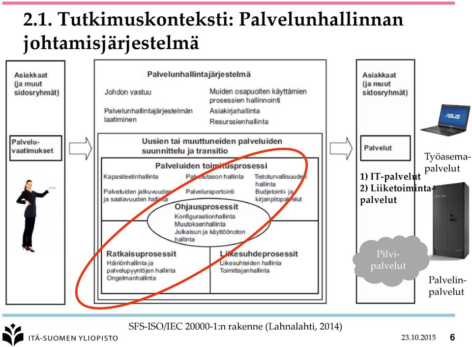 2) Liiketoimintapalvelut Pilvipalvelut