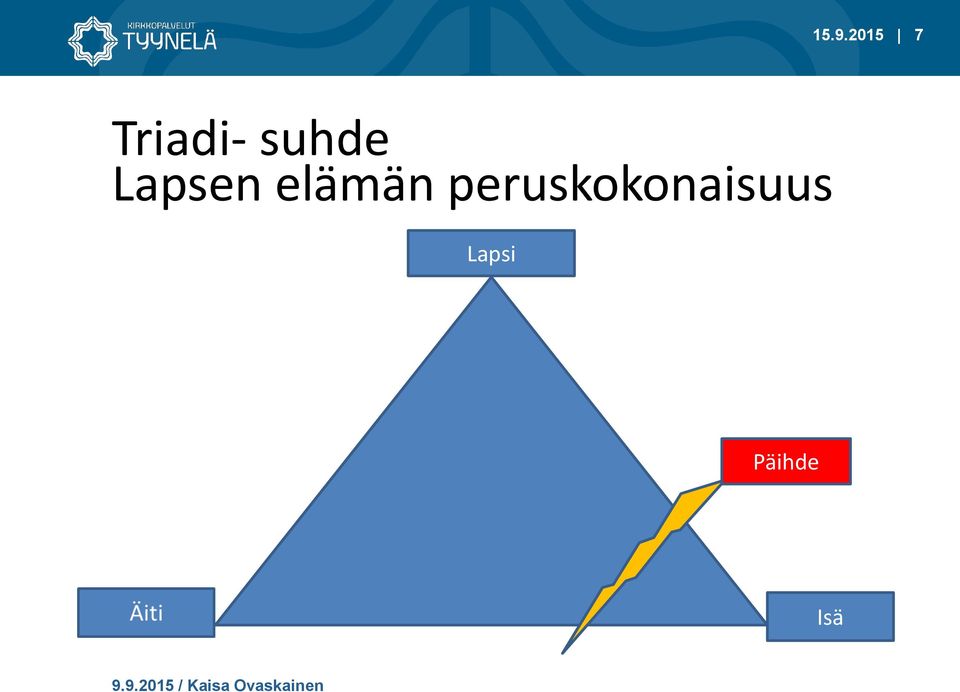 peruskokonaisuus Lapsi