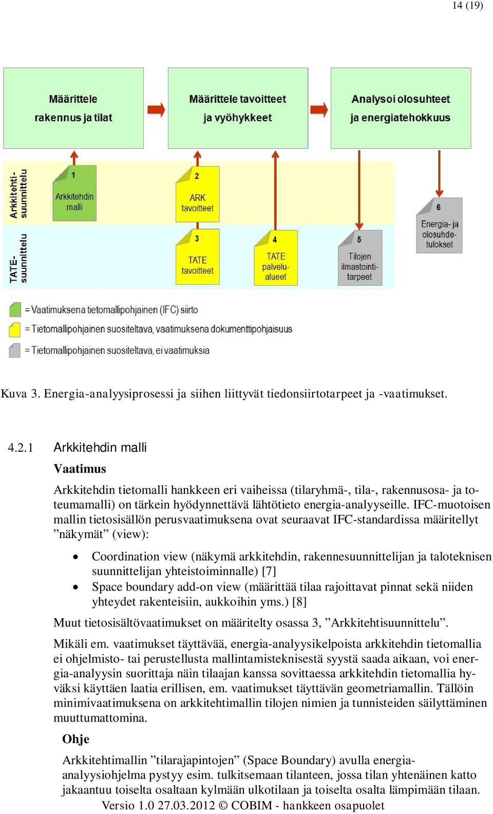 IFC-muotoisen mallin tietosisällön perusvaatimuksena ovat seuraavat IFC-standardissa määritellyt näkymät (view): Coordination view (näkymä arkkitehdin, rakennesuunnittelijan ja taloteknisen