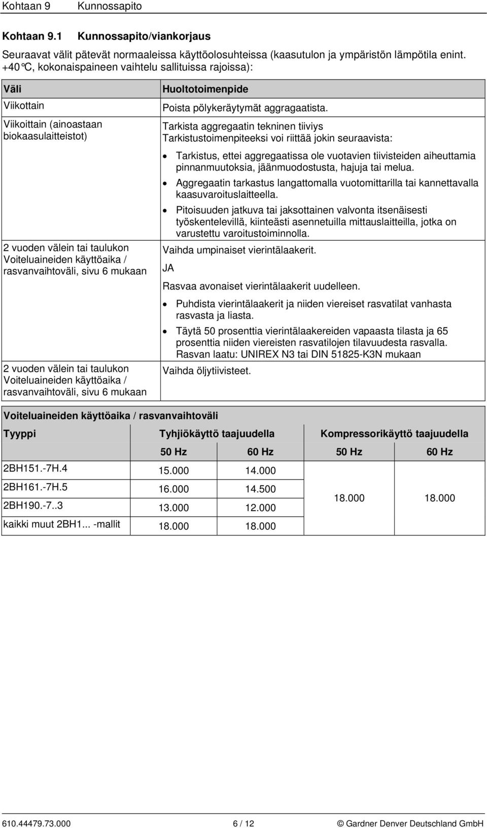 mukaan 2 vuoden välein tai taulukon Voiteluaineiden käyttöaika / rasvanvaihtoväli, sivu 6 mukaan Huoltotoimenpide Poista pölykeräytymät aggragaatista.