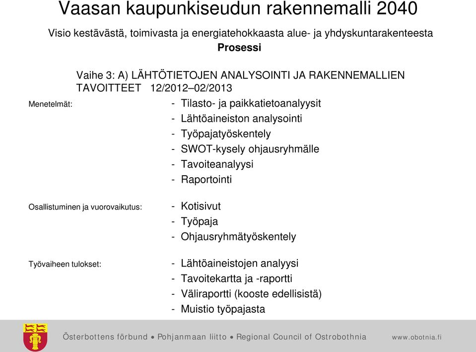 SWOT-kysely ohjausryhmälle - Tavoiteanalyysi - Raportointi - Kotisivut - Työpaja -