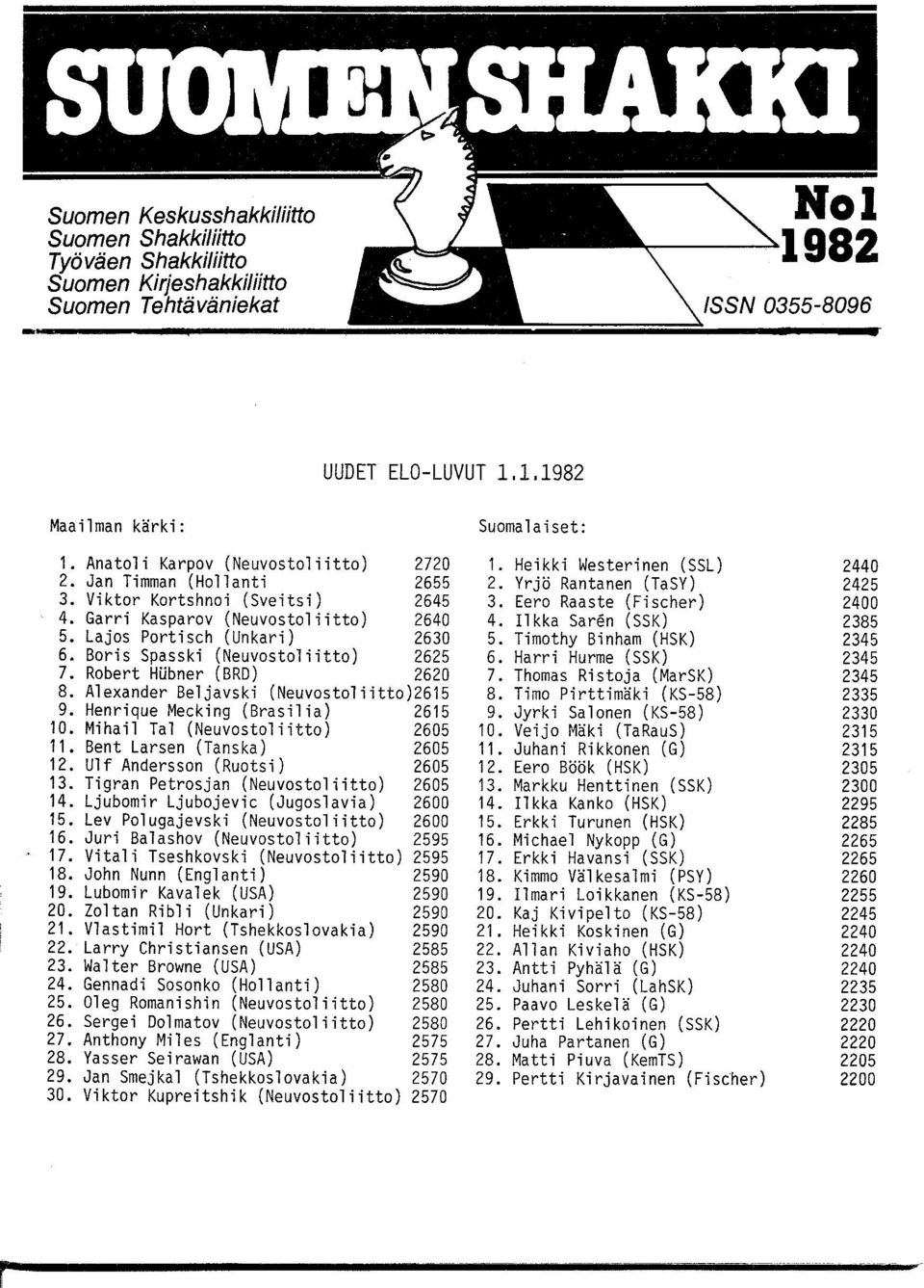 Boris Spasski (Neuvostoliitto) 2625 7. Robert HUbner (BRD) 2620 8. Alexander Beljavski (Neuvostoliitto)2615 9. Henrique Mecking (Brasilia) 2615 10. Mihail Tal (Neuvostoliitto) 2605 11.