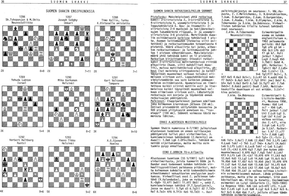 Helsinki 1+11 2X 8+2 3X 5+2 6X 1288 Timo Kallio, Turku K.Virtasel1e omistettu 1291 Kari Valtonen Tampere 1294 A.G.