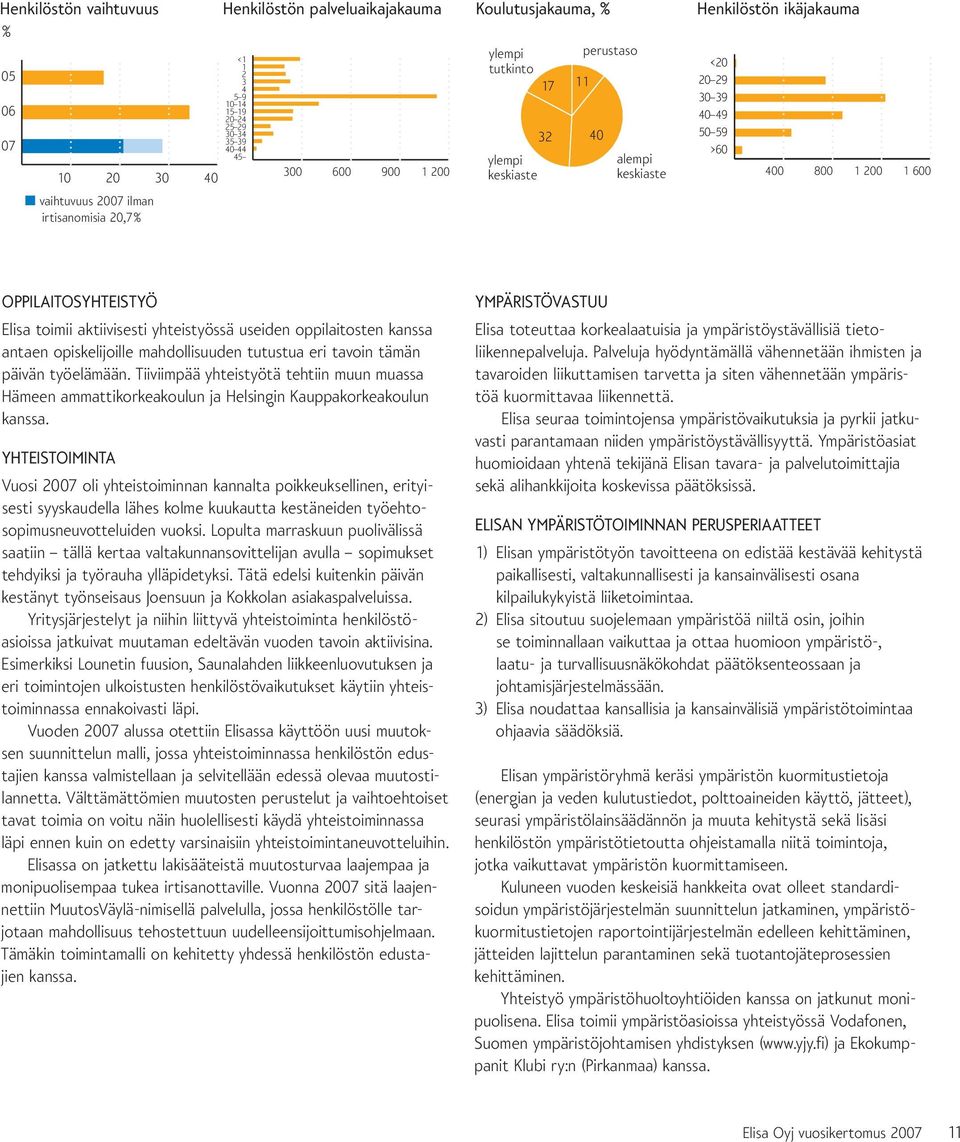 Tiiviimpää yhteistyötä tehtiin muun muassa Hämeen ammattikorkeakoulun ja Helsingin Kauppakorkeakoulun kanssa.