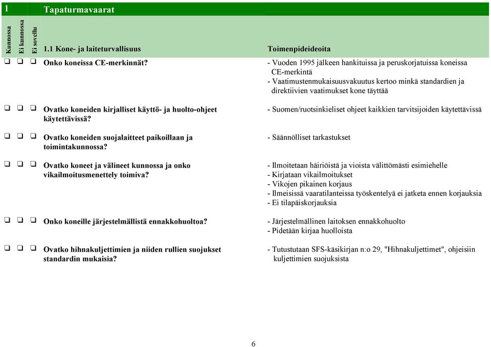 käyttö- ja huolto-ohjeet käytettävissä? Ovatko koneiden suojalaitteet paikoillaan ja toimintakunnossa? Ovatko koneet ja välineet kunnossa ja onko vikailmoitusmenettely toimiva?