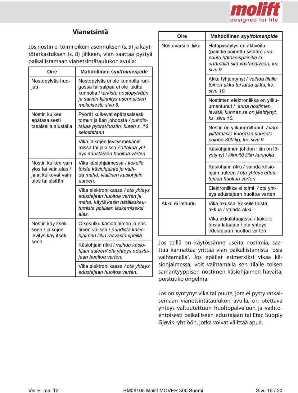 kulkevat vain ulos tai sisään Nostin käy itsekseen / jalkojen levitys käy itsekseen Mahdollinen syy/toimenpide Nostopylväs ei ole kunnolla rungossa tai salpaa ei ole lukittu kunnolla / tarkista